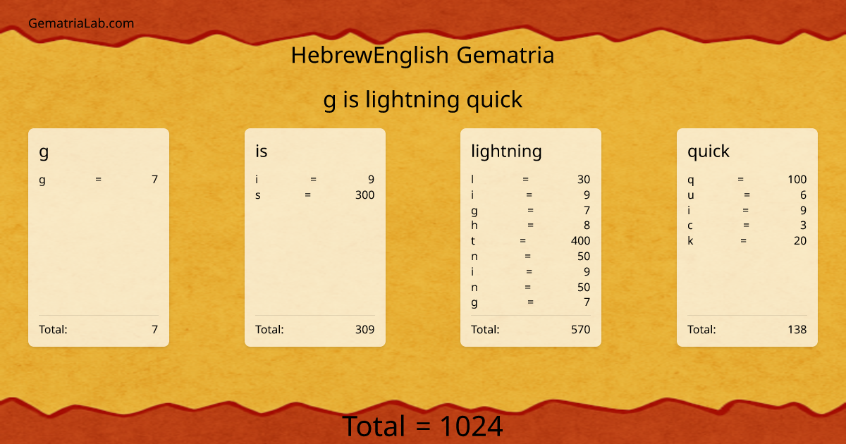 g is lightning quick in hebrewEnglish Gematria
